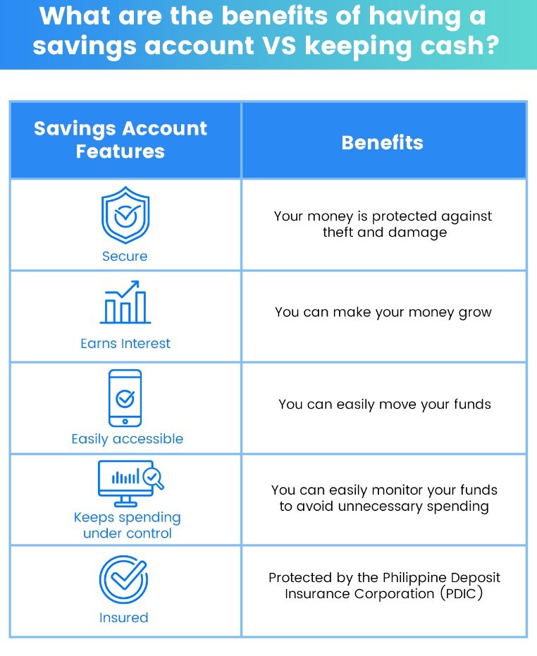 Mga Benepisyo ng Gcash Mga Benepisyo ng Gcash
